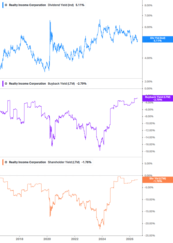 Shareholder Yield Chart