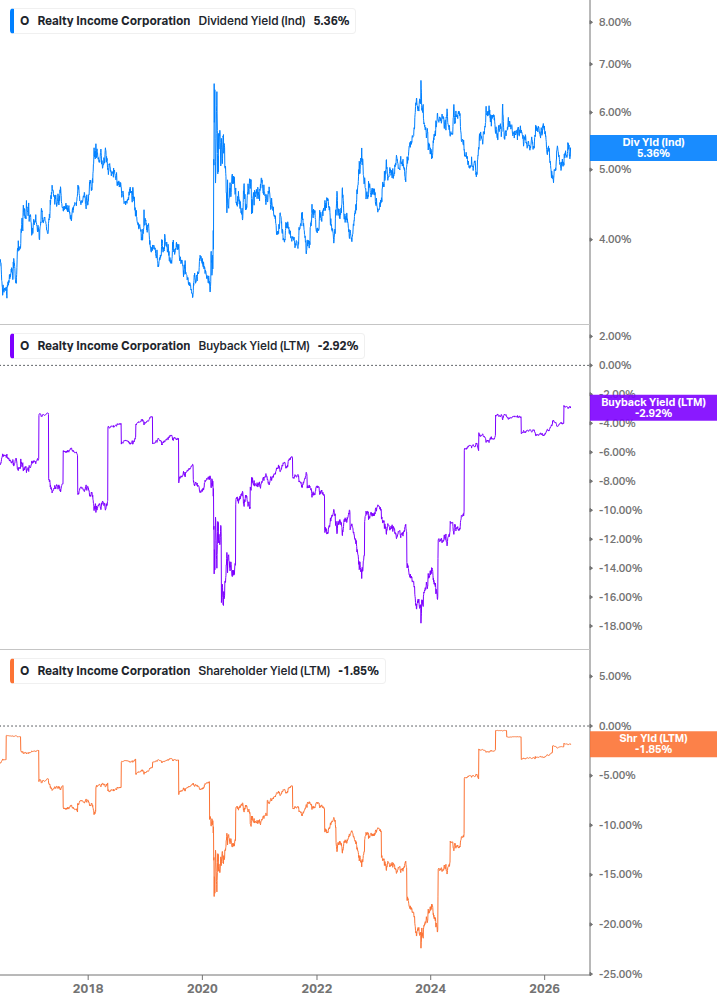 Shareholder Yield Chart