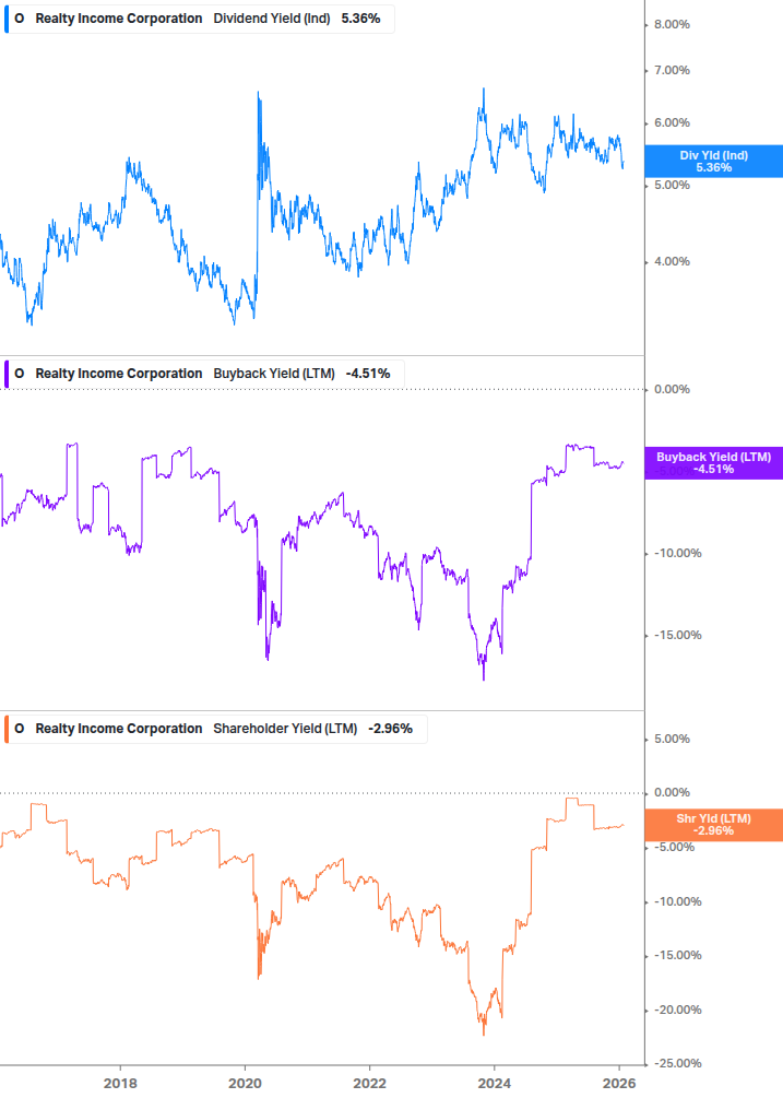 Shareholder Yield Chart