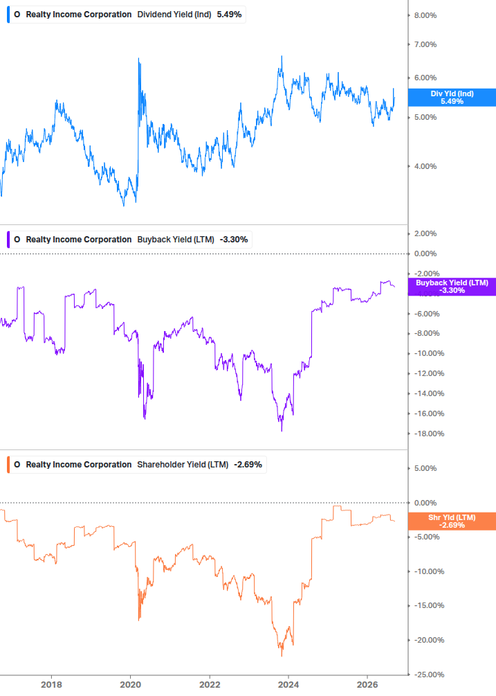 Shareholder Yield Chart