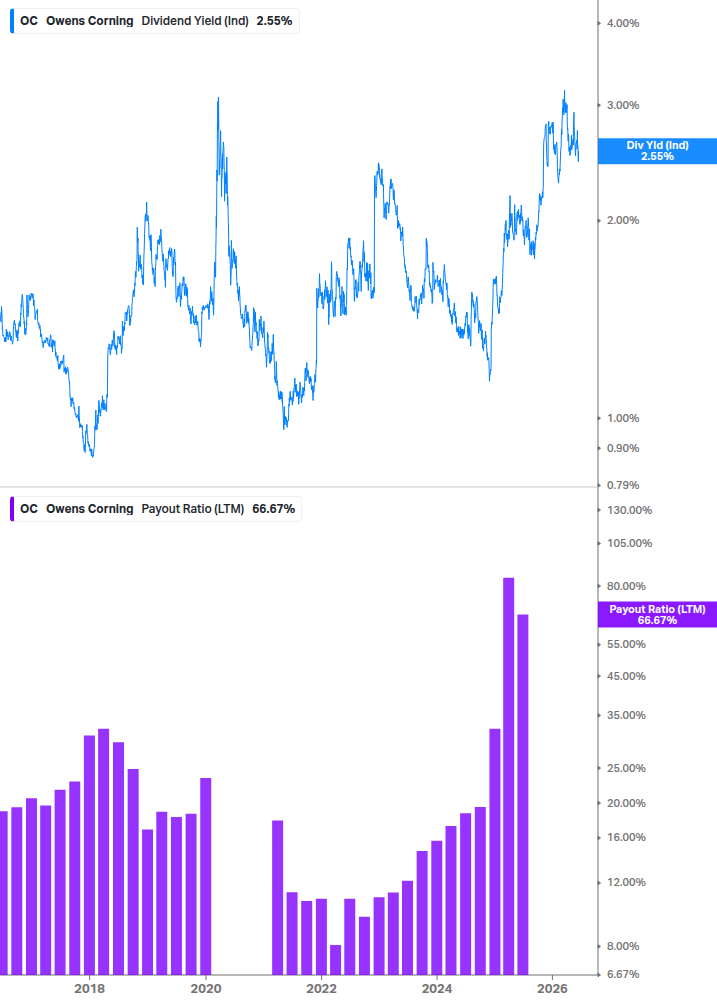 Dividend Safety Chart