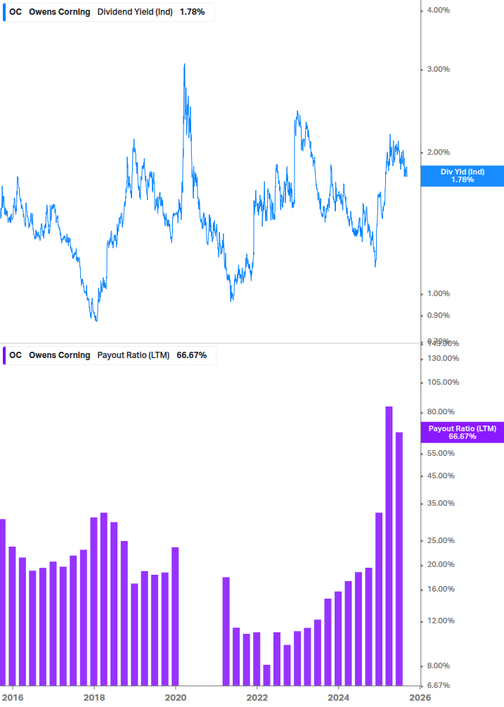 Dividend Safety Chart
