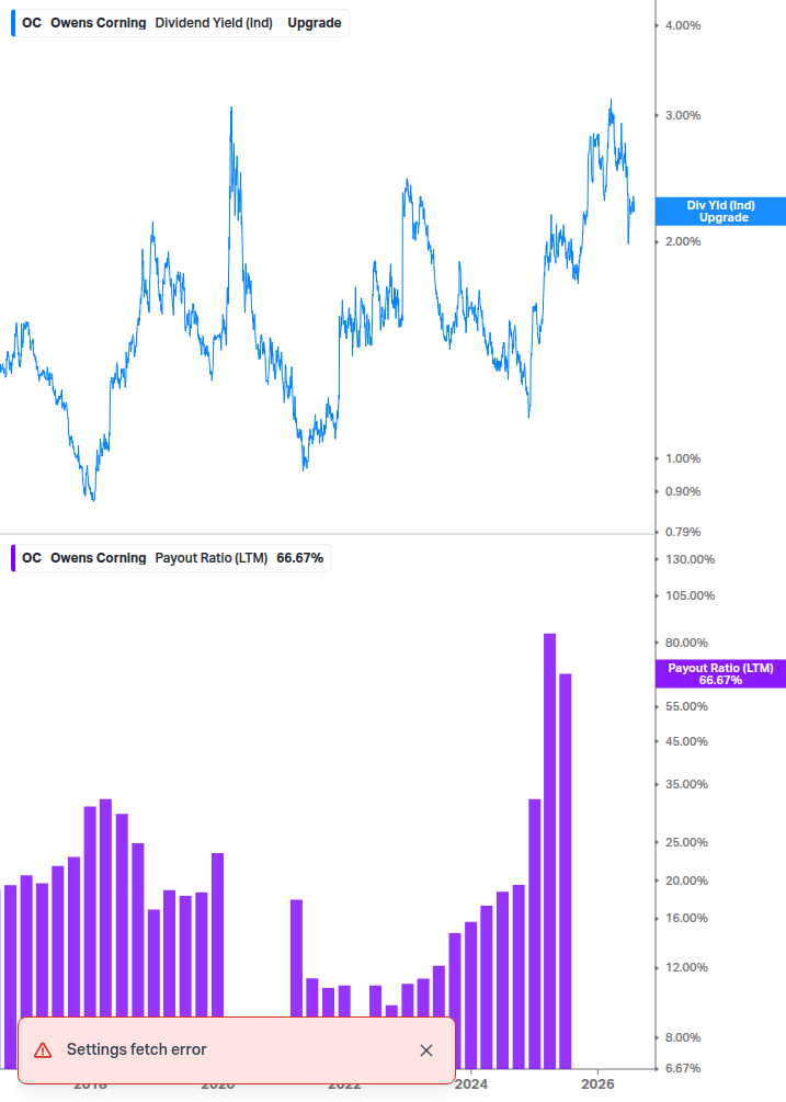 Dividend Safety Chart