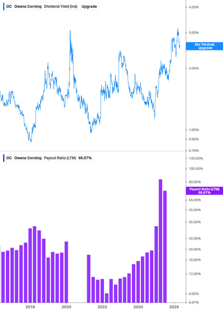 Dividend Safety Chart