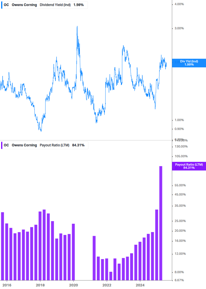 Dividend Safety Chart