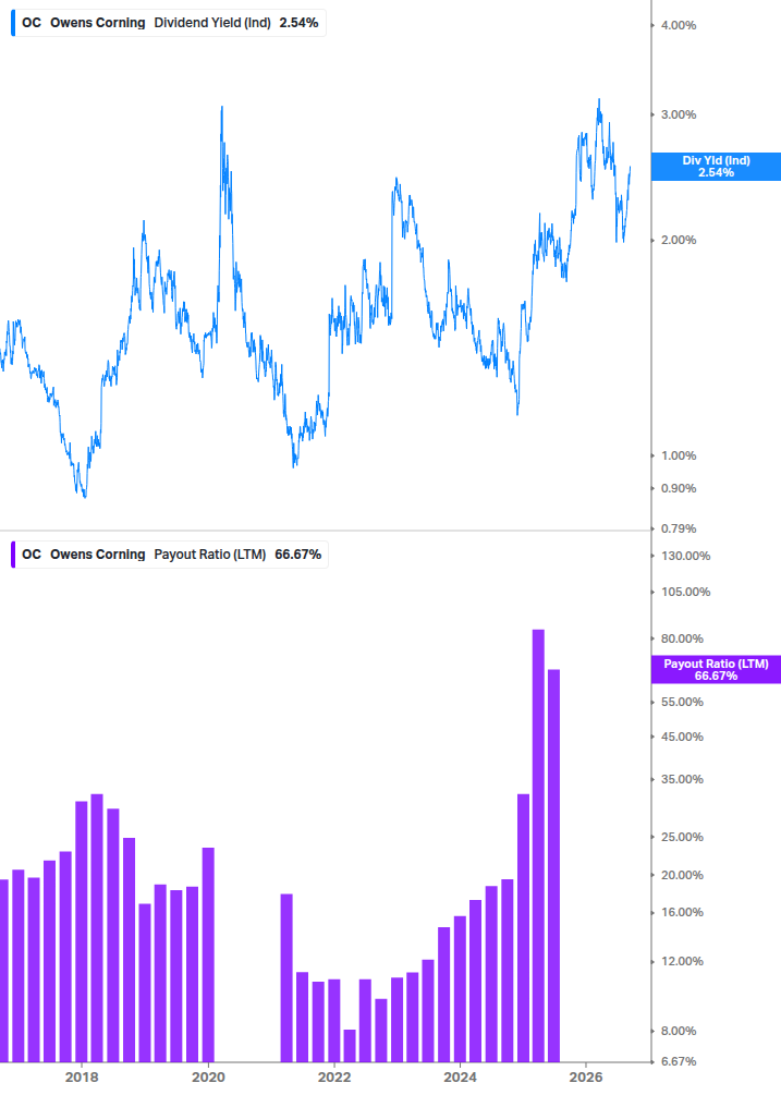 Dividend Safety Chart