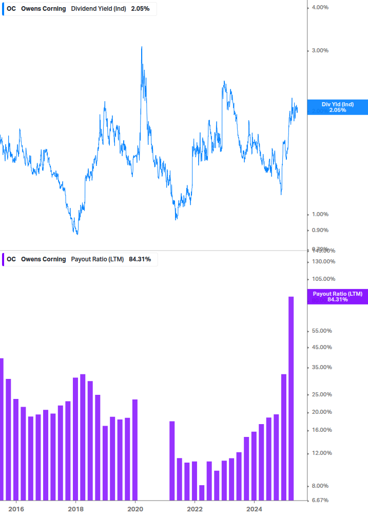 Dividend Safety Chart