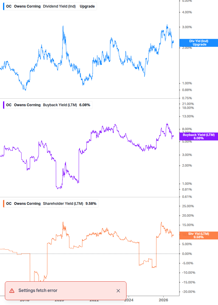 Shareholder Yield Chart