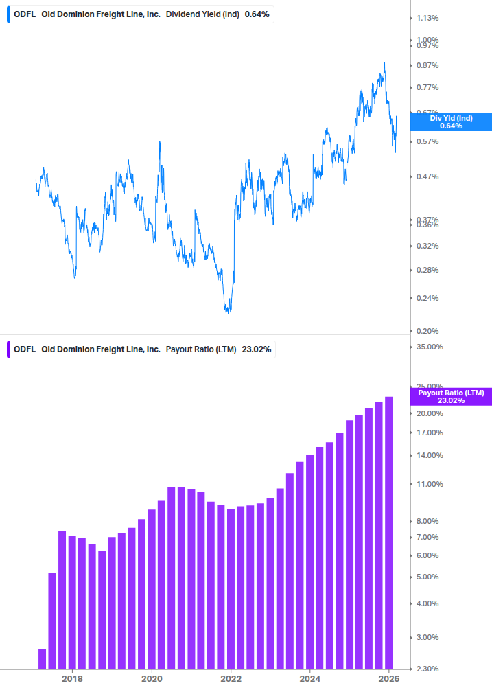 Dividend Safety Chart