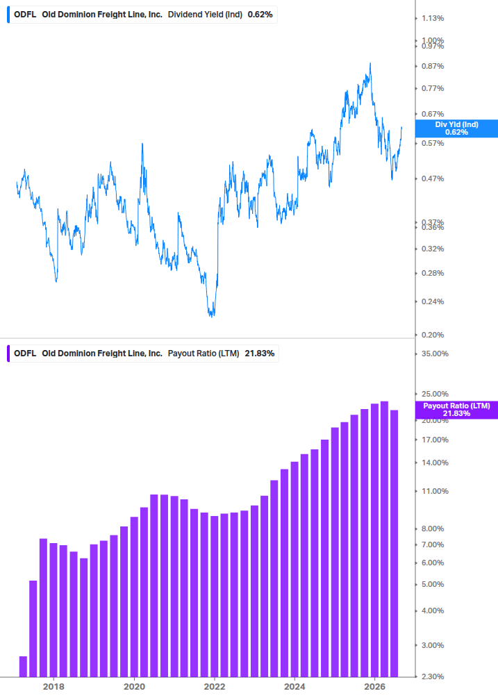 Dividend Safety Chart