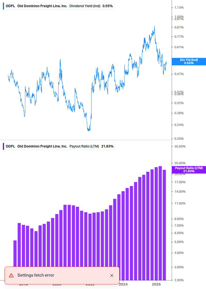 Dividend Safety Chart
