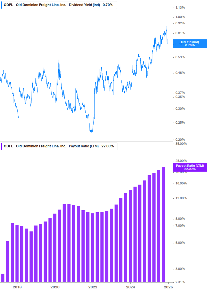 Dividend Safety Chart