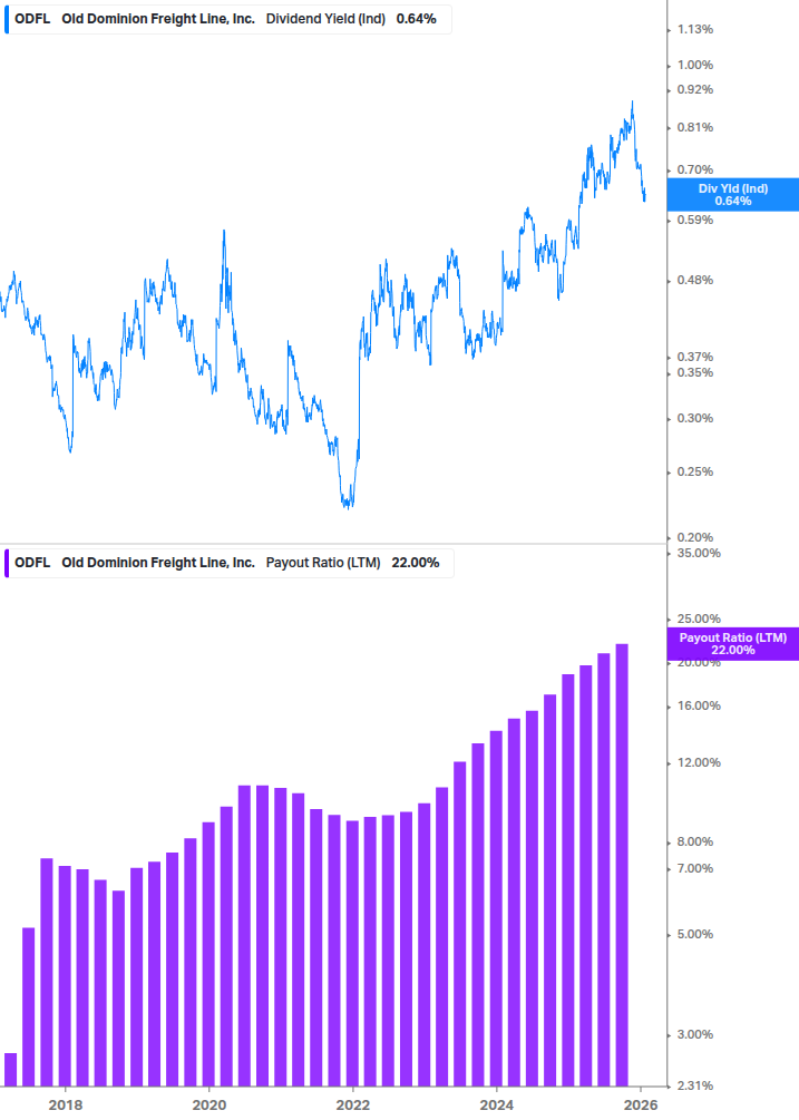 Dividend Safety Chart