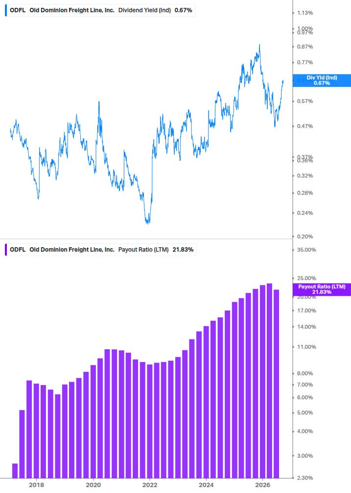 Dividend Safety Chart