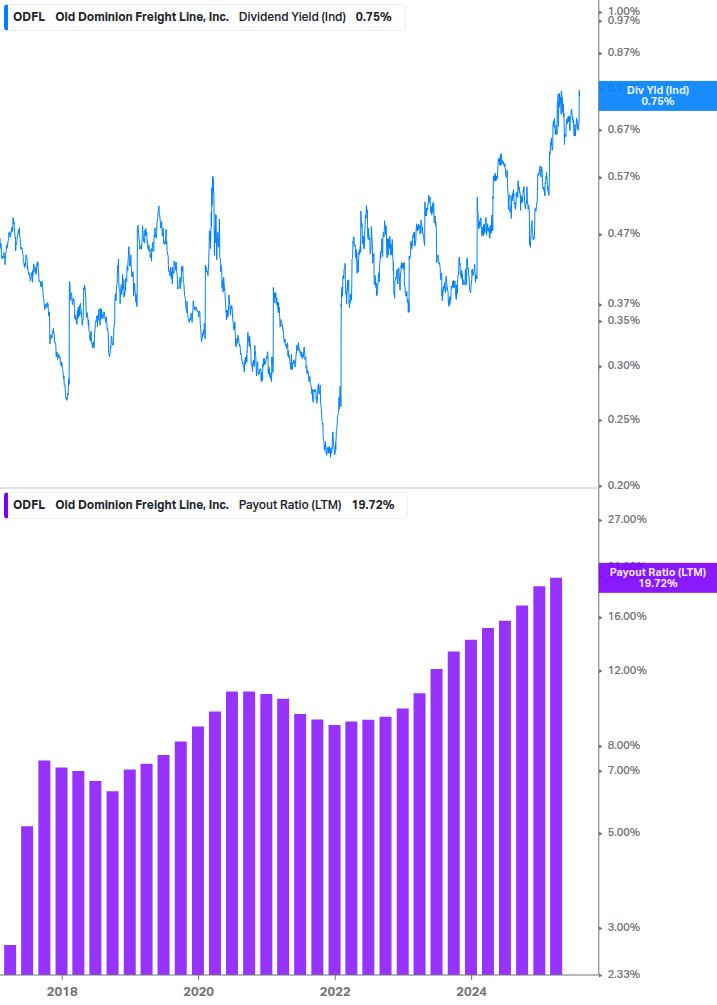 Dividend Safety Chart