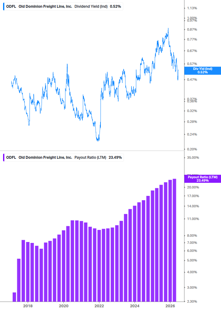 Dividend Safety Chart