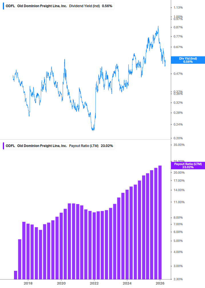 Dividend Safety Chart