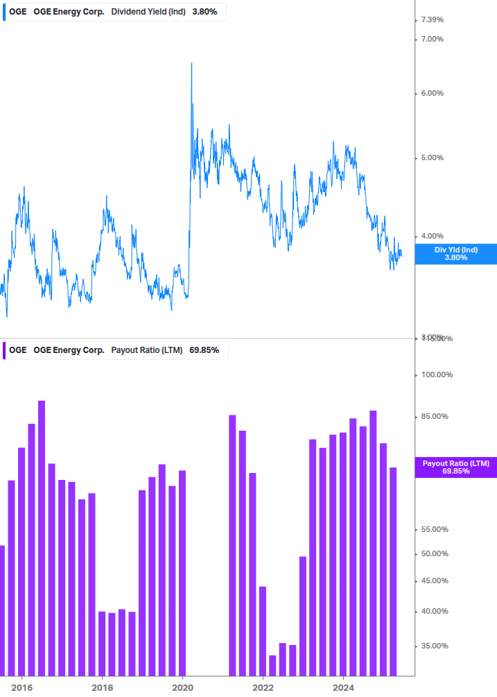 Dividend Safety Chart
