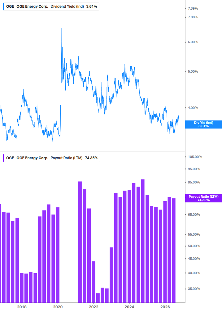 Dividend Safety Chart