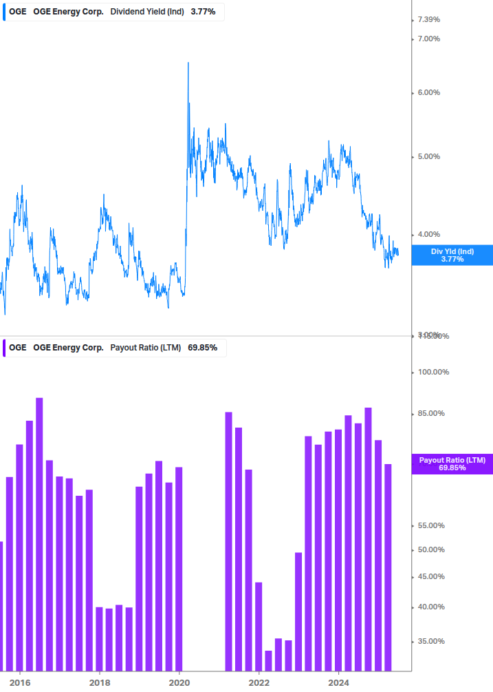 Dividend Safety Chart