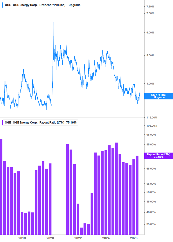 Dividend Safety Chart