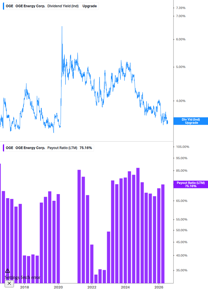 Dividend Safety Chart