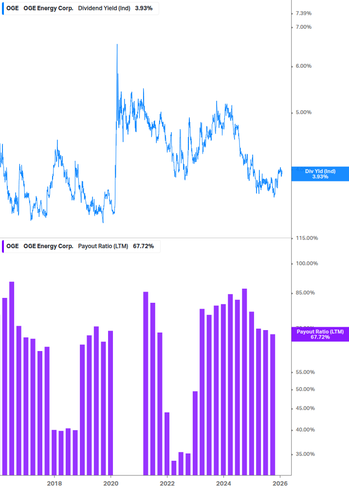 Dividend Safety Chart