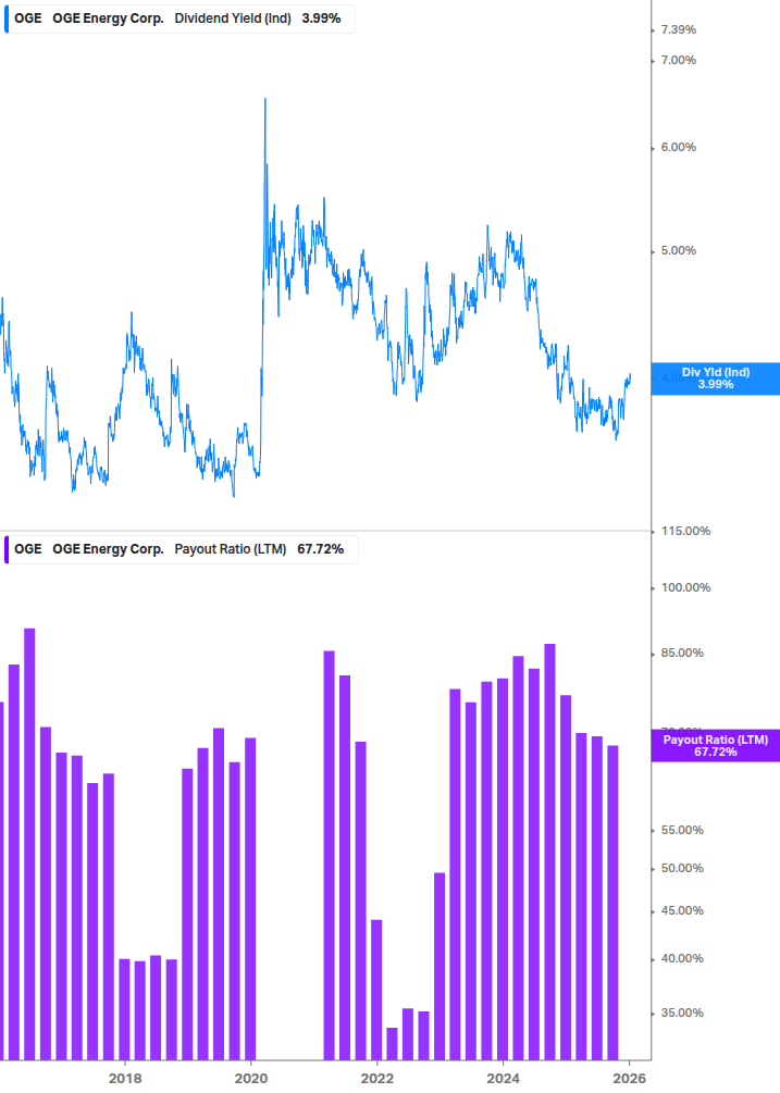 Dividend Safety Chart
