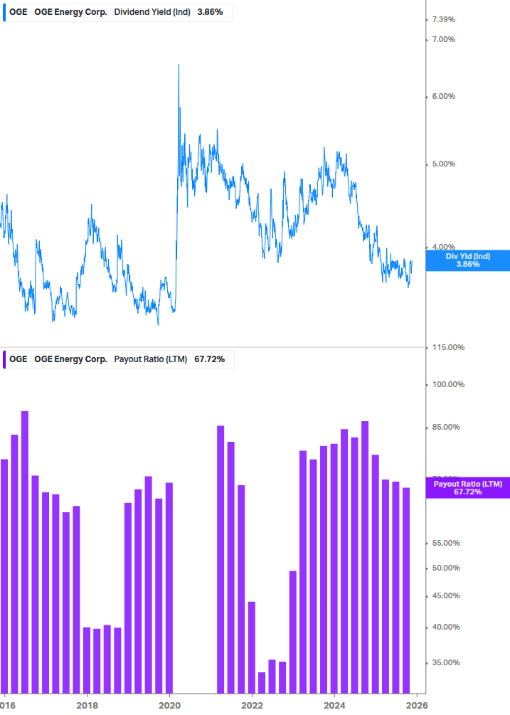 Dividend Safety Chart
