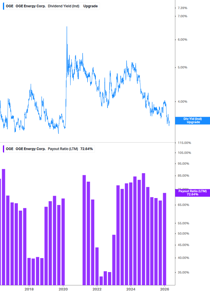 Dividend Safety Chart