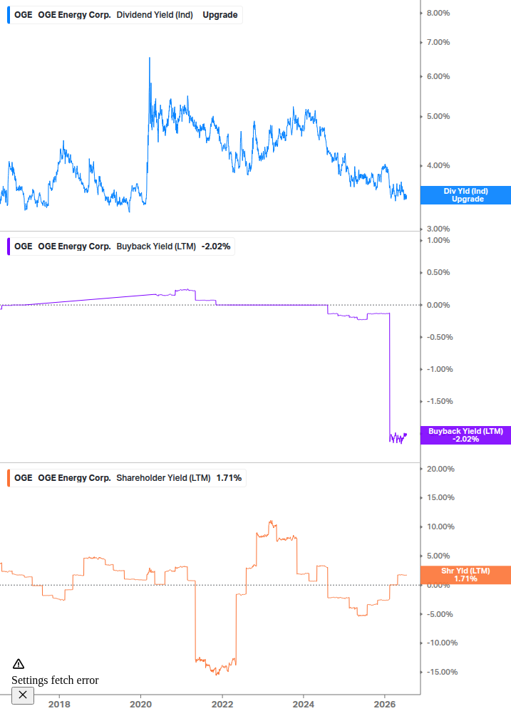 Shareholder Yield Chart