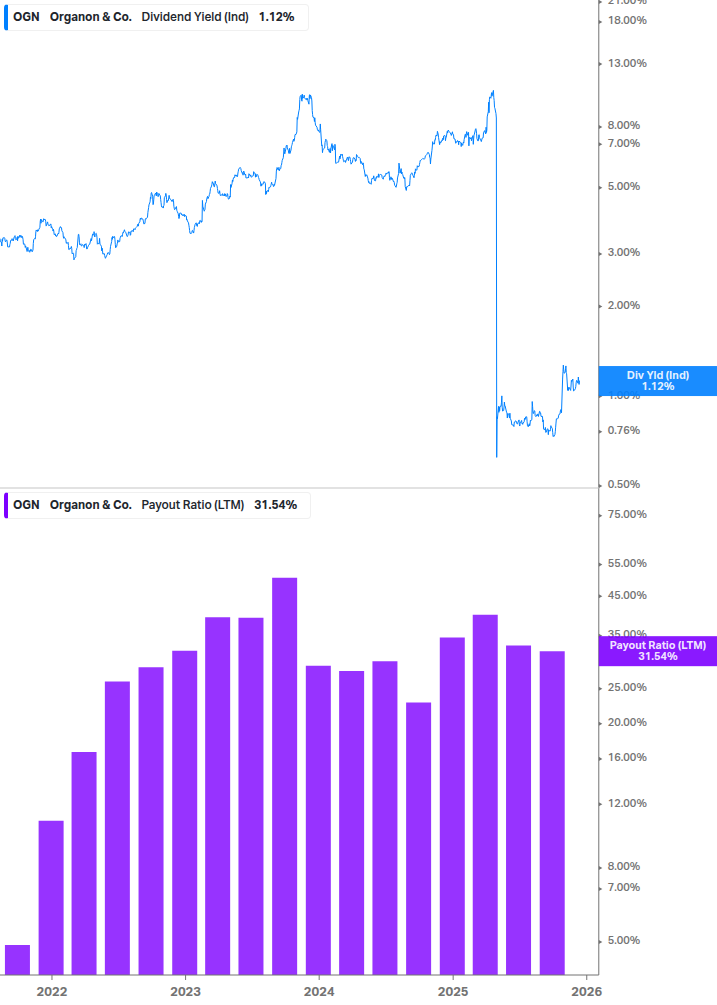 Dividend Safety Chart
