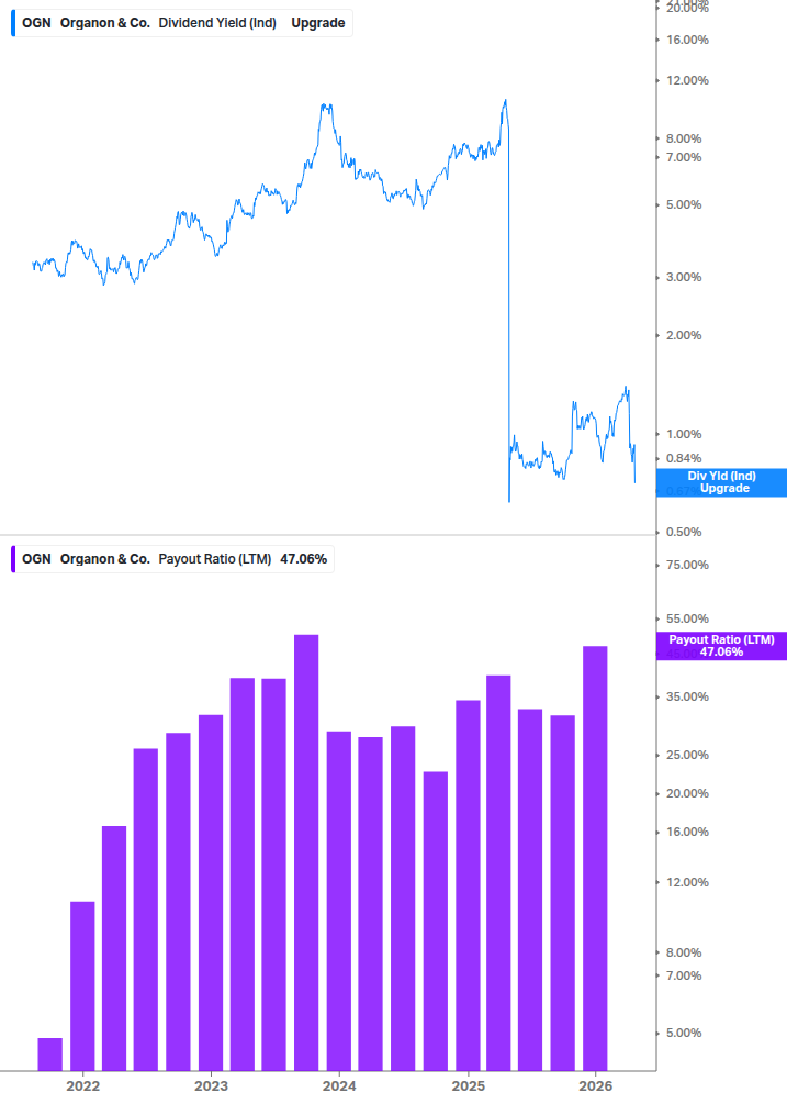 Dividend Safety Chart