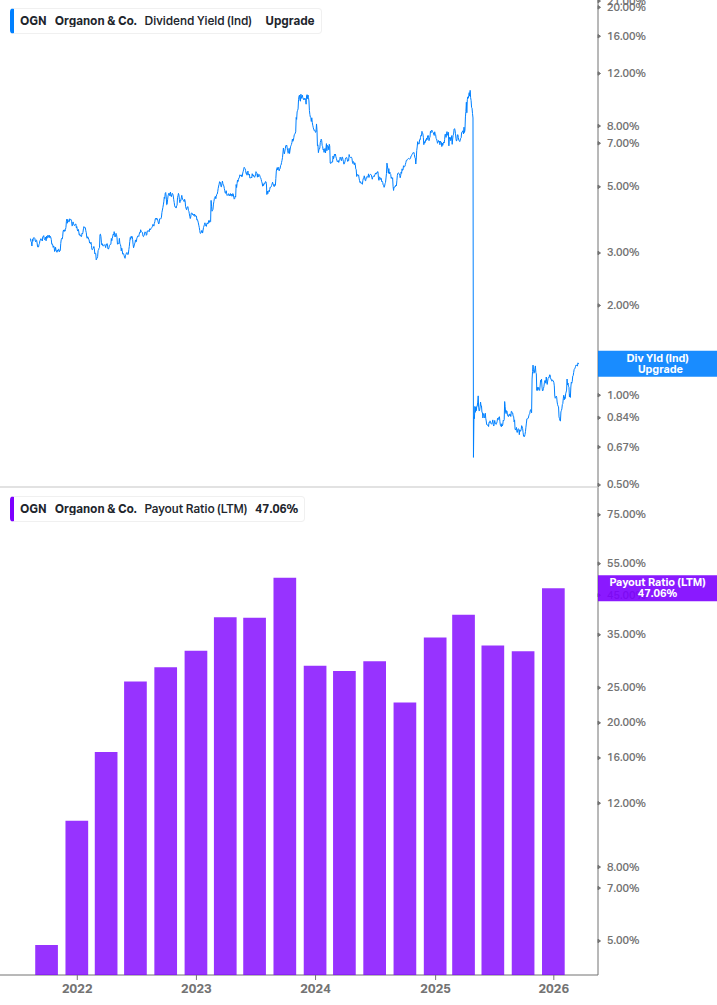 Dividend Safety Chart