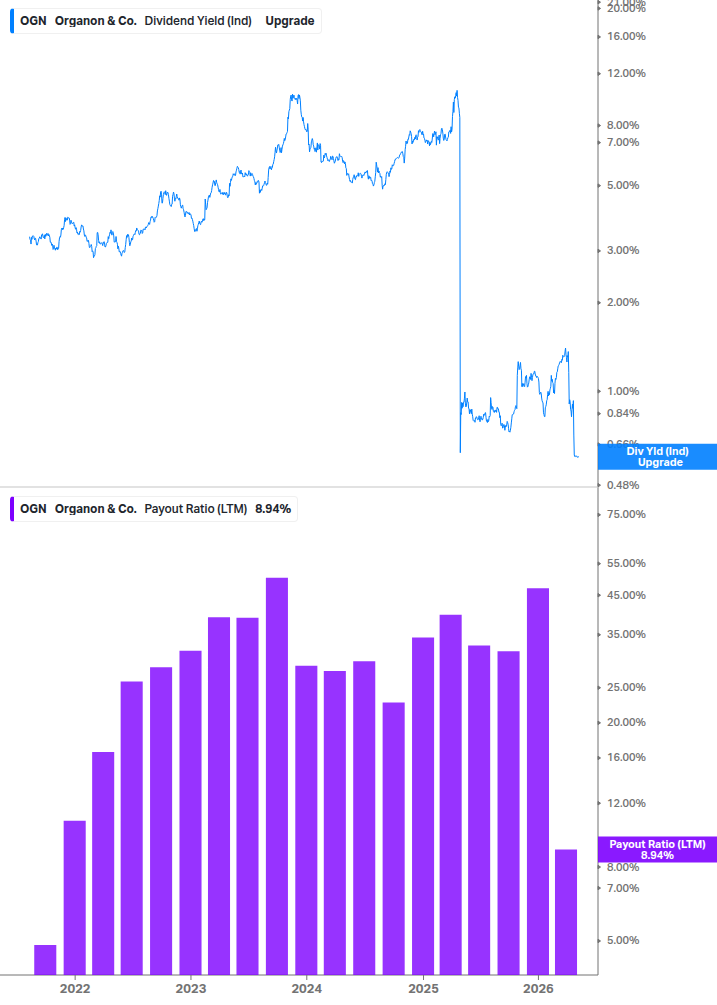 Dividend Safety Chart