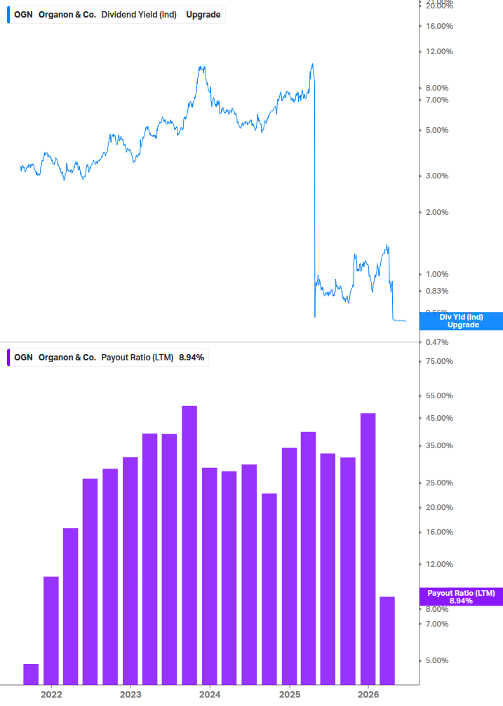 Dividend Safety Chart