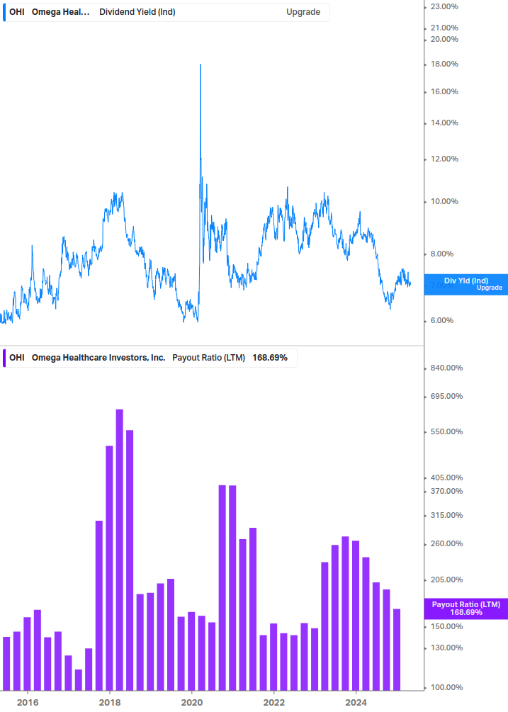 Dividend Safety Chart