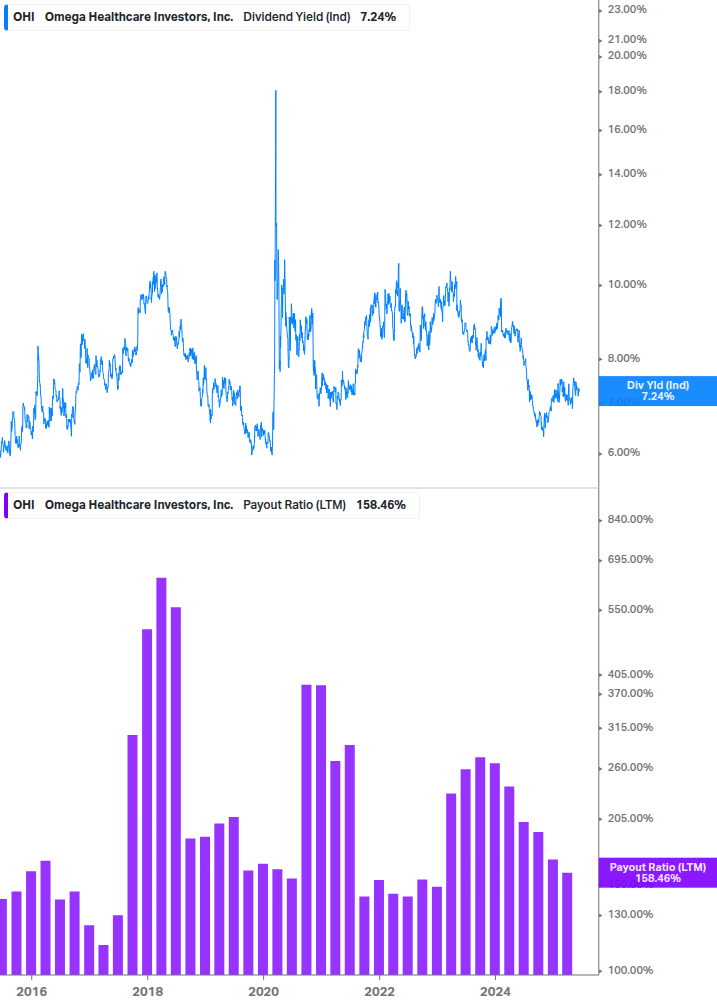 Dividend Safety Chart