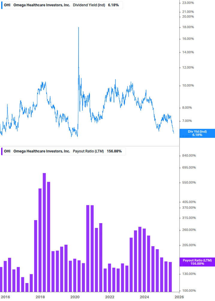 Dividend Safety Chart