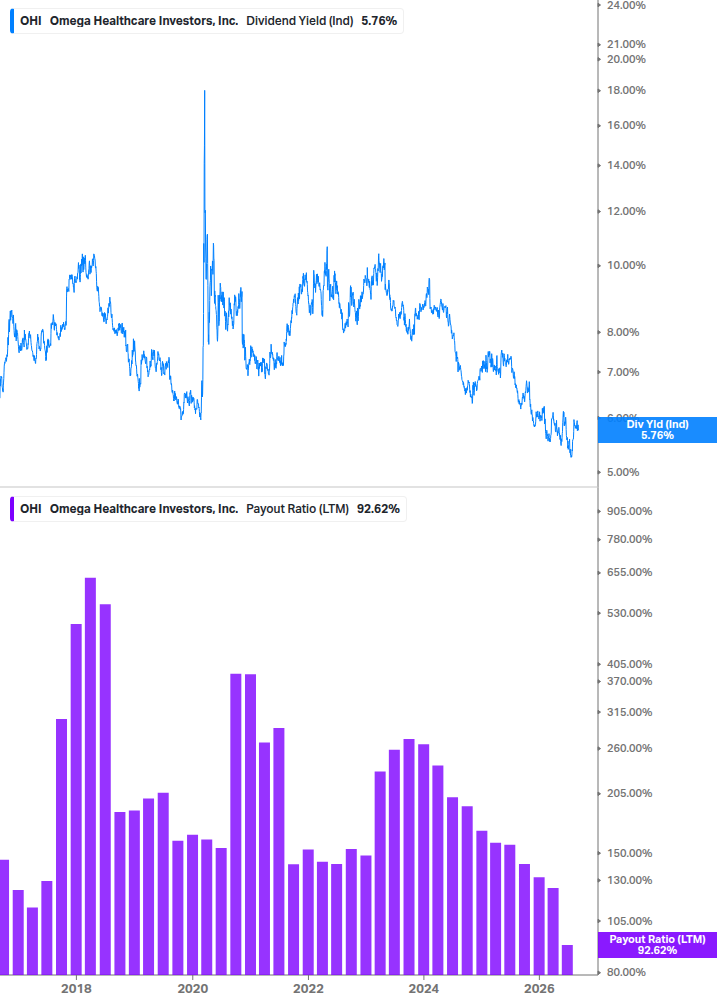 Dividend Safety Chart