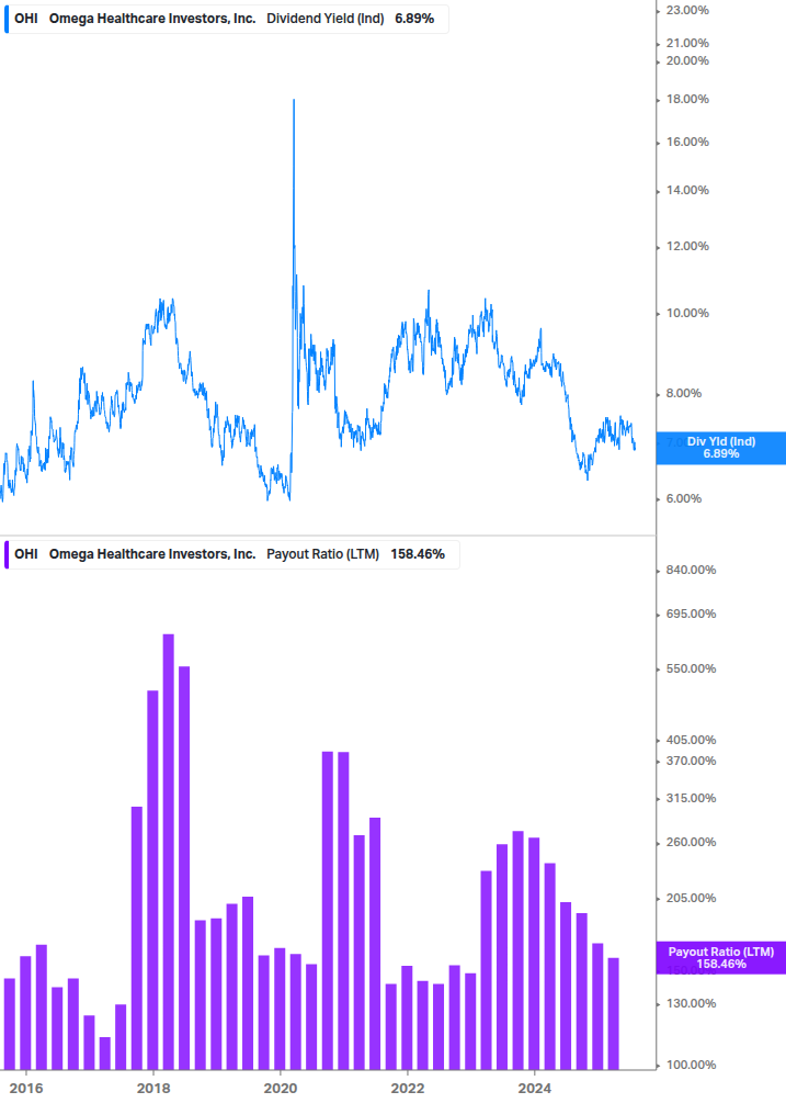 Dividend Safety Chart