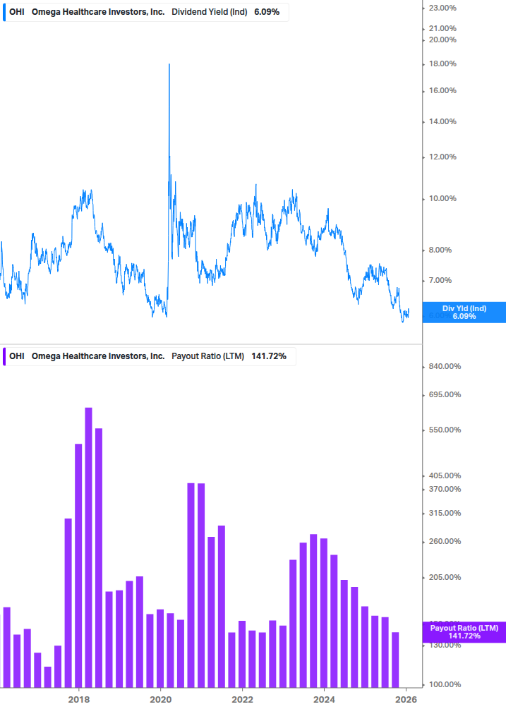 Dividend Safety Chart
