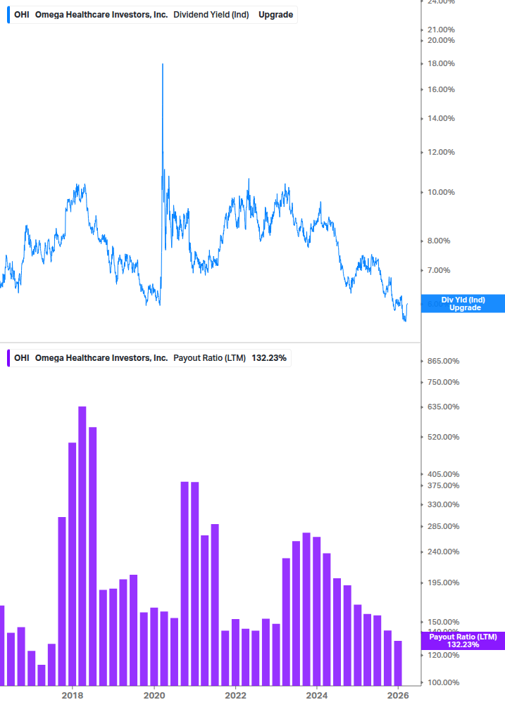 Dividend Safety Chart