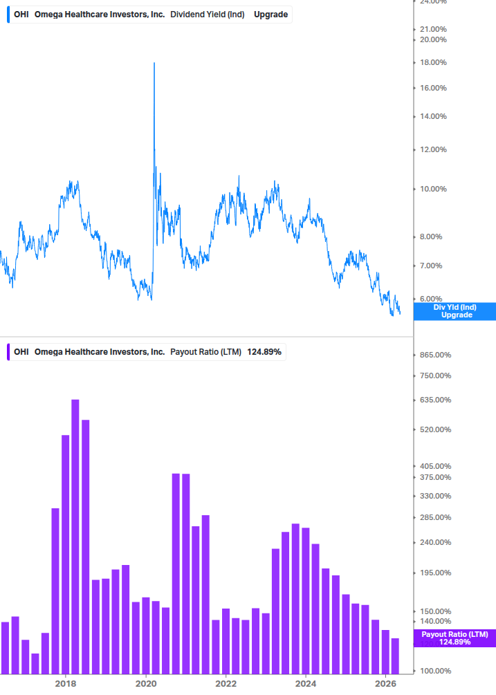 Dividend Safety Chart