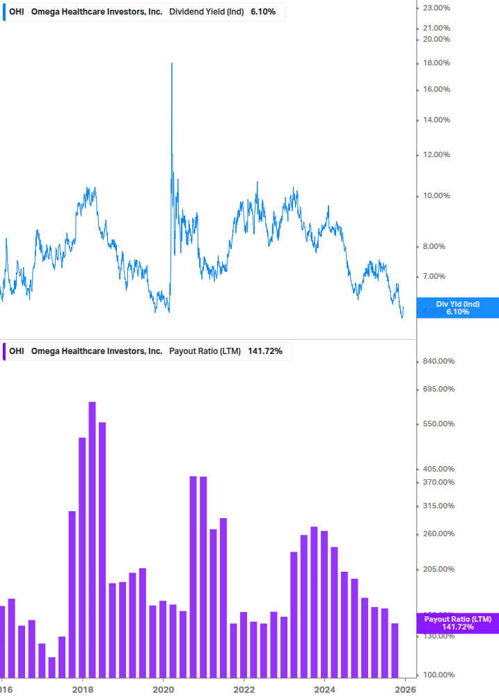 Dividend Safety Chart