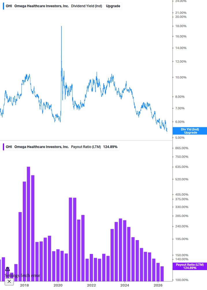 Dividend Safety Chart