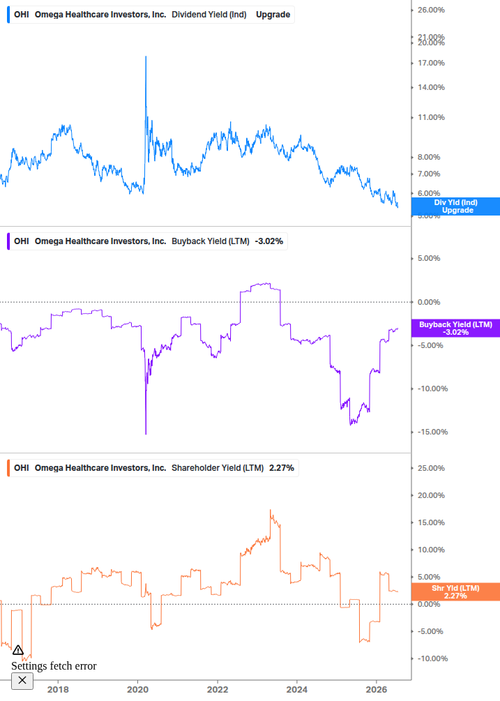 Shareholder Yield Chart