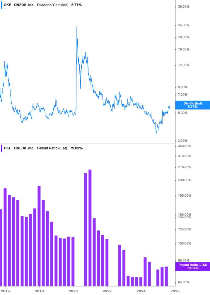 Dividend Safety Chart