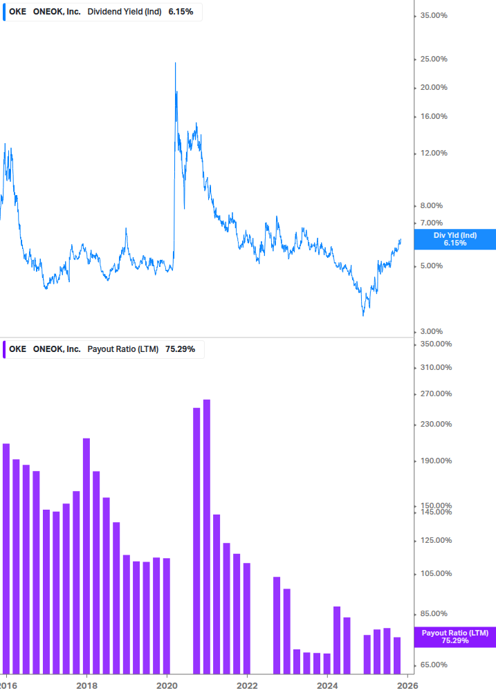 Dividend Safety Chart
