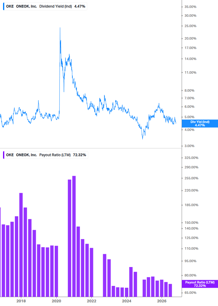 Dividend Safety Chart